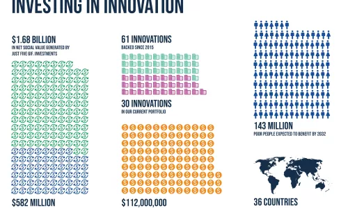 Introducing our 2022 Impact Report Image